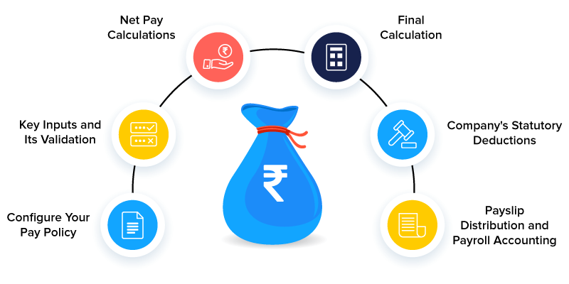 Payroll Outsourcing
